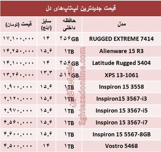 مظنه روز انواع لپ تاپ با برند دِل +جدول