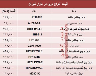 مظنه انواع دریل در بازار تهران چند؟ +جدول