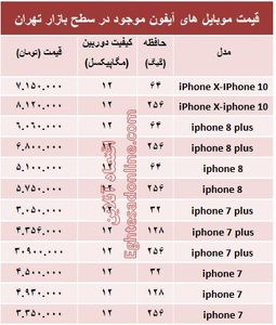 قیمت انواع موبایل‌های آیفون در بازار چند؟ +جدول