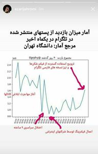 اعلام شکست فیلترینگ تلگرام توسط وزیر ارتباطات