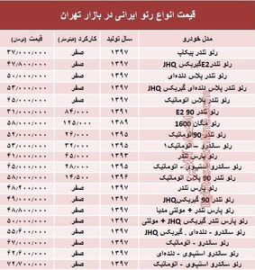 قیمت انواع رنو تولید داخل در بازار +جدول