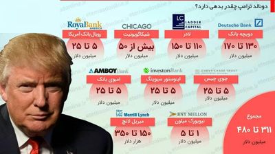 دونالد ترامپ چقدر بدهی دارد؟ +اینفوگرافیک