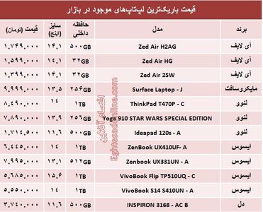 قیمت باریک‌ترین لپ‌تاپ‌ها در بازار +جدول