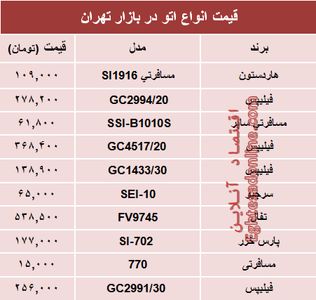 نرخ انواع اتو دربازار تهران چند؟ +جدول