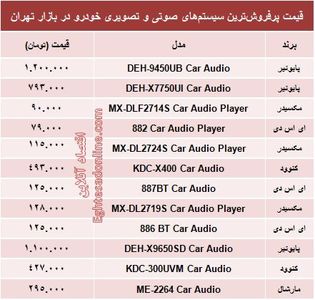 قیمت سیستم صوتی و تصویری خودرو +جدول