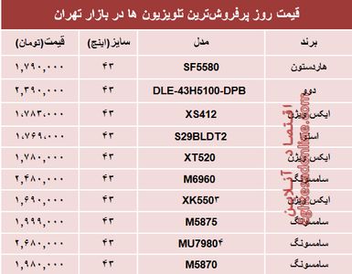 نرخ پرفروش‌ترین‌ انواع تلویزیون‌ها‌ در بازار تهران؟ +جدول