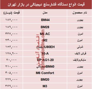 نرخ انواع فشارسنج در بازار تهران؟ +جدول