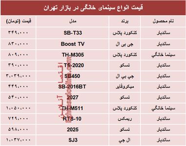 قیمت انواع سینما خانگی در بازار تهران؟ +جدول
