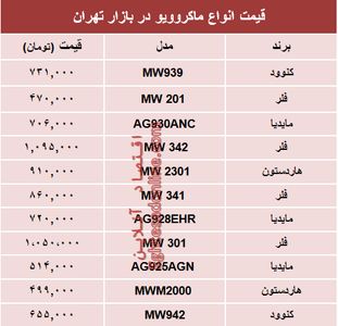 قیمت انواع ماکروویو در بازار تهران چند؟ +جدول