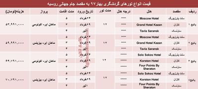 هزینه سفر به جام جهانی روسیه؟ +جدول