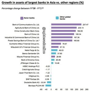 چینی‌ها مالک بزرگ‌ترین بانک‌های جهان +اینفوگرافیک