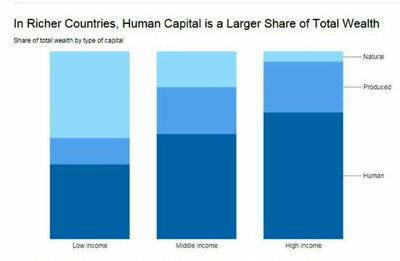 درآمد کشورهای ثروتمند از کجا تامین می‌شود؟ +اینفوگرافیک