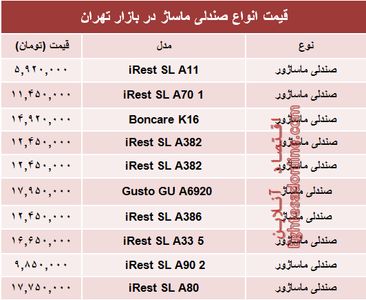 مظنه انواع صندلی ماساژ در بازار تهران؟ +جدول