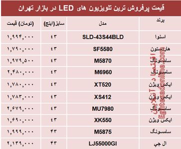 قیمت انواع تلویزیون‌ها‌ی ‌LED در بازار تهران؟ +جدول