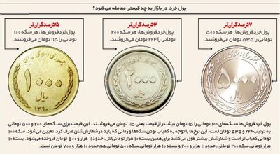 پول خرد در بازار چند؟ +اینفوگرافیک