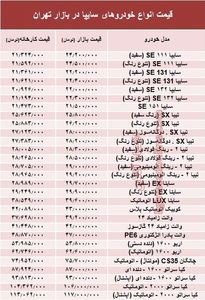 قیمت انواع خودروهای سایپا در بازار تهران + جدول