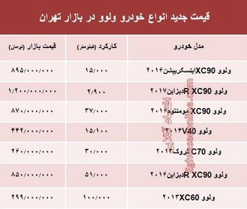 قیمت جدید انواع ولوو در بازار +جدول