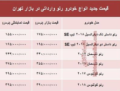 قیمت انواع رنو تولید داخل در بازار +جدول