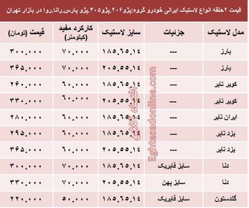 قیمت انواع لاستیک ایرانی پژو در بازار +جدول