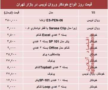 قیمت انواع خودکار و روان‌‌نویس دربازار؟ +جدول