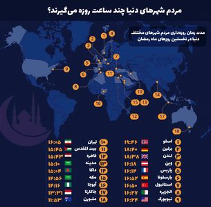 مردم شهرهای دنیا چند ساعت روزه می‌گیرند؟ +اینفوگرافیک