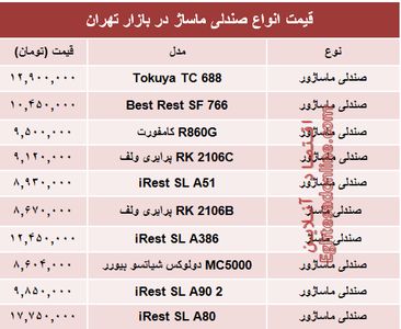 مظنه انواع صندلی ماساژ در بازار تهران؟ +جدول