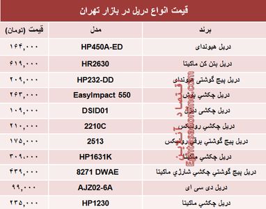 نرخ انواع دریل در بازار تهران چند؟ +جدول