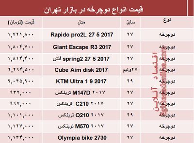 قیمت انواع دوچرخه در بازار تهران؟ +جدول