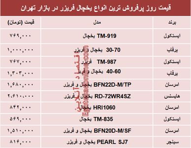 مظنه انواع یخچال‌‌ فریزر دربازار تهران؟ +جدول