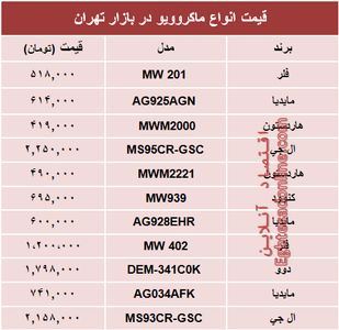 نرخ پرفروش‌ترین انواع ماکروویو در بازار تهران؟ +جدول