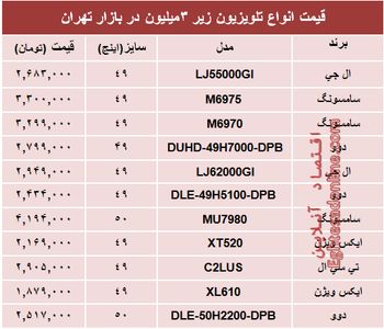 نرخ انواع تلویزیون‌های ارزان قیمت در بازار چند؟ +جدول