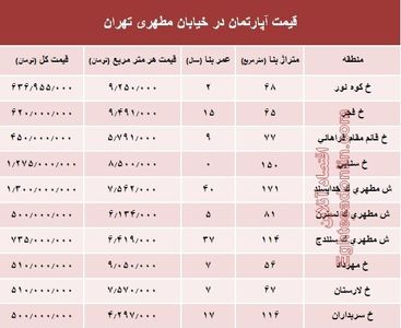 قیمت واحد مسکونی در خیابان مطهری تهران؟ +جدول