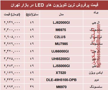 قیمت انواع تلویزیون‌ها‌ی ‌LED در بازار تهران؟ +جدول