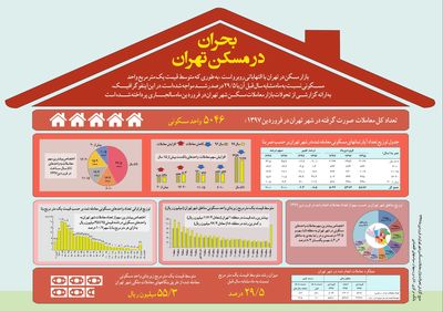 التهاب بازار مسکن در تهران +اینفوگرافیک