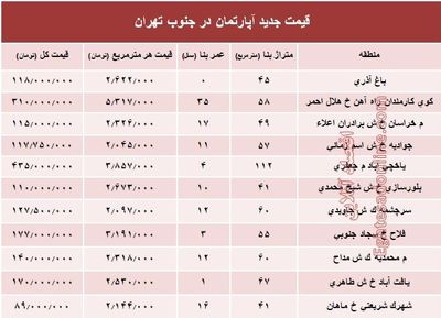 نرخ جدید آپارتمان در جنوب تهران؟ +جدول