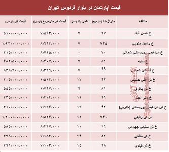 آپارتمان در بلوار فردوس چند؟ +جدول