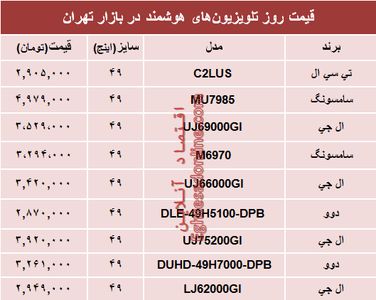 مظنه انواع تلویزیون‌های هوشمند در بازار تهران؟ +جدول