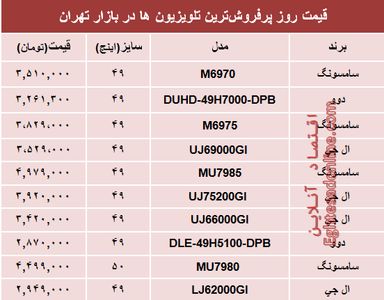 قیمت پرفروش‌ترین‌ انواع تلویزیون‌ها‌ در بازار تهران؟ +جدول