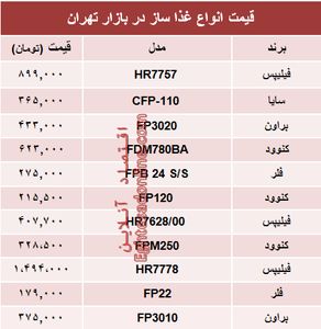 قیمت انواع غذا ساز در بازار تهران؟ +جدول