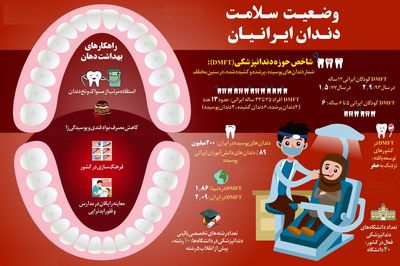 وضعیت سلامت دندان ایرانیان +اینفوگرافیک
