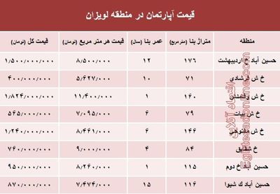 آپارتمان در منطقه لویزان چند؟+جدول