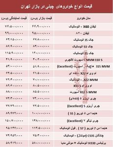 خودروهای چینی در بازار تهران چند؟ + جدول