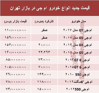 قیمت جدید انواع خودرو ام جی در بازار تهران +جدول