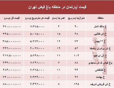 آپارتمان در منطقه باغ فیض چند؟ +جدول