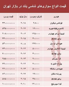 قیمت انواع سواری‌های شاسی بلند در بازار تهران +جدول