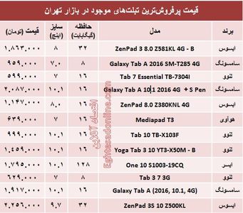 قیمت پرفروش‌ترین تبلت‌های بازار +جدول