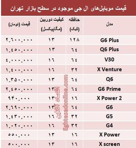 قیمت انواع موبایل‌های ال جی در بازار +جدول