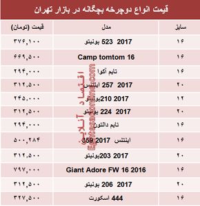 نرخ انواع دوچرخه بچگانه در بازار تهران؟ +جدول