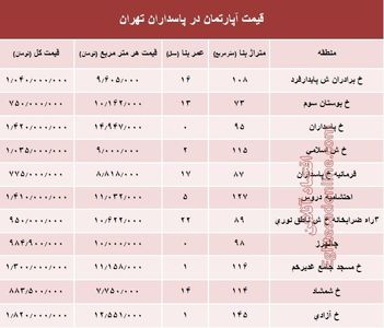 مظنه آپارتمان در منطقه پاسداران؟ +جدول