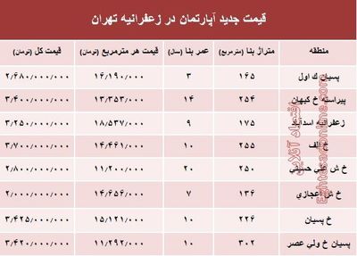 مظنه آپارتمان در منطقه زعفرانیه؟ +جدول